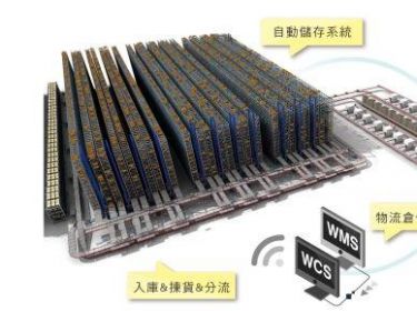 WMS仓储治理系统解决计划