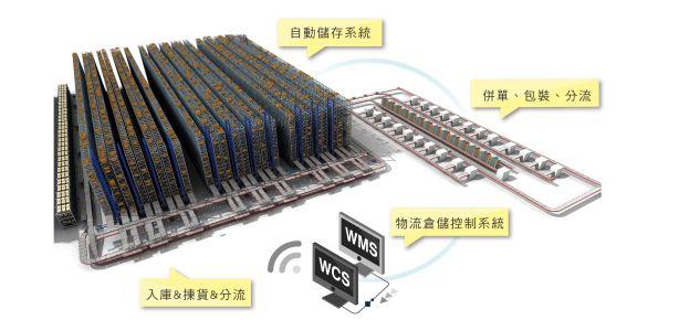 WMS仓储治理系统解决计划